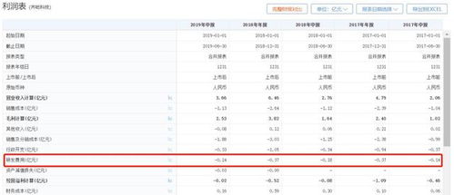 股票什么是双重项的最新相关信息