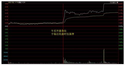 股票五步买入法是什么意思