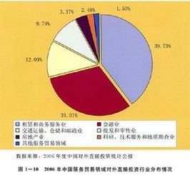 国际证券投资的主要方式包括哪些