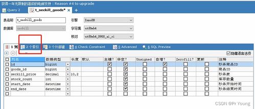 索引的分类