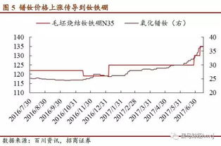 今天为什么稀土永磁行业全线暴跌啊