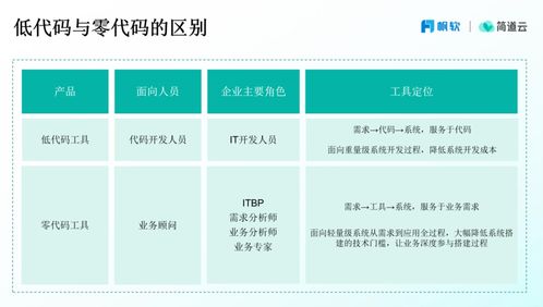 避坑指南 低代码 零代码 怎么选