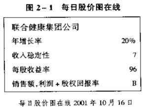 每股收益增长率在哪能找到？