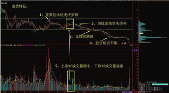 请问：个股底部启动之时有无征兆或发出强烈的信号