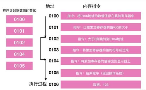 电脑运行命令(电脑运行命令哪些)