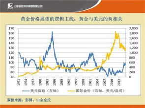 如果我国发生局部战争，短期黄金房地产股票会有什么节奏性的变化