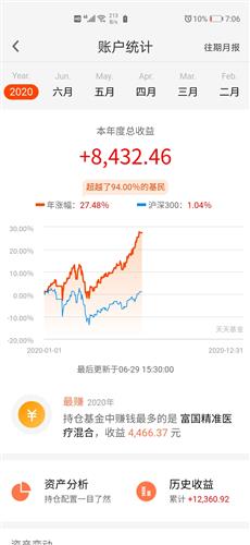 投资目标：混合型和股票型那种更赚钱？