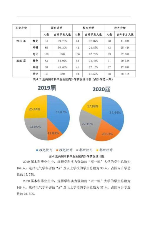 统计学最好的大学排名