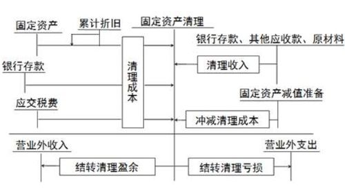 购买材料，单货都未到怎么做账务处理，在线等，