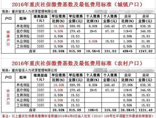 安徽省社保基数2019 安徽省2019年社保缴费基数一览表 