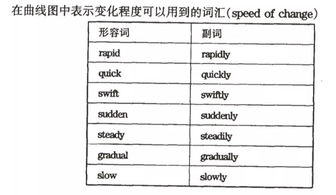 雅思分类范文_雅思算不算学科类？