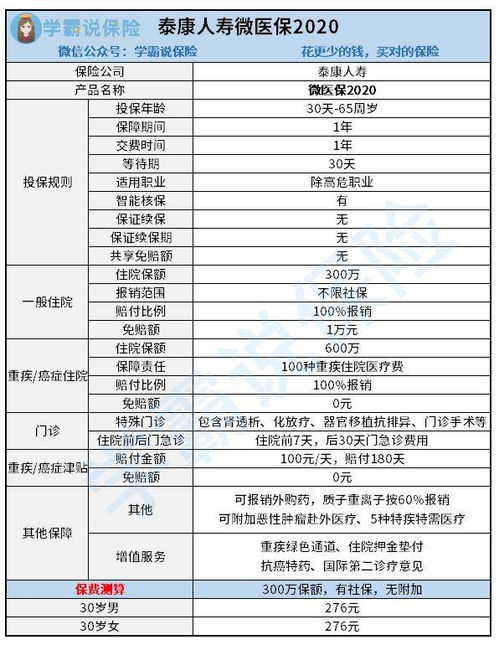 微医保百万医疗保险是真的吗 像今年冠壮病毒可保吗(微信泰康百万医疗保险怎么报销)