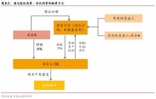 公司表外负债探究