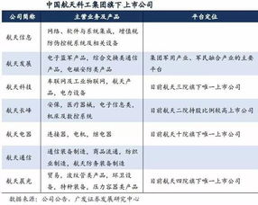 中航光电隶属于哪个国家机关部门