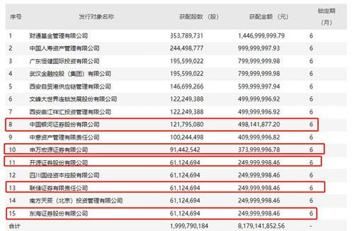 神牛快讯推荐的天宸股份控股股东增持1%股份，怎么样？