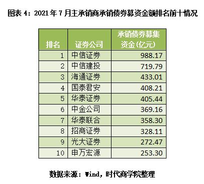 去年七月中信证券价格