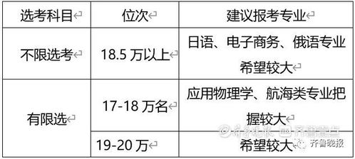 山大海大青大 今年多少分可以上 高校预估分数线出炉 持续更新