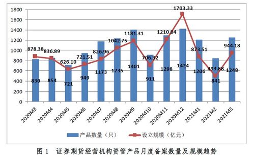 300万存银行三年定期利息