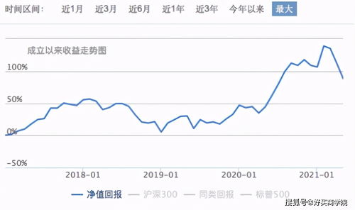 我的股票配套了，该怎么办