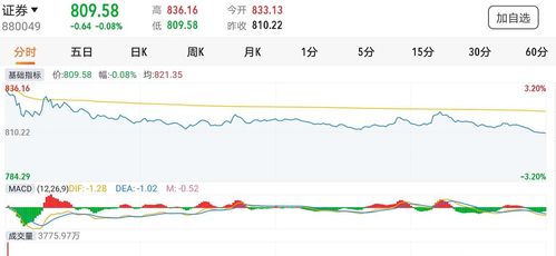 利好不涨为哪般