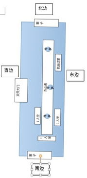 办公室大门风水朝向位置