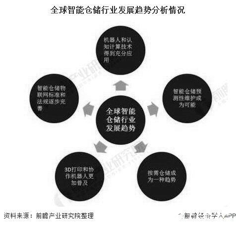 物联网有哪些应用场景(智能仓储停车场)