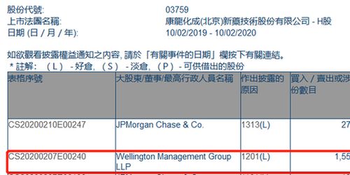 康龙化成是什么企业