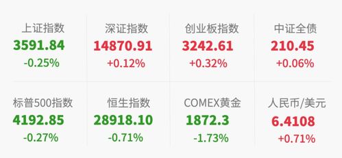 基金入门：什么是公募基金