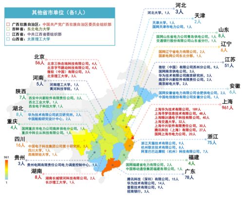 上海交大电院哪个专业好