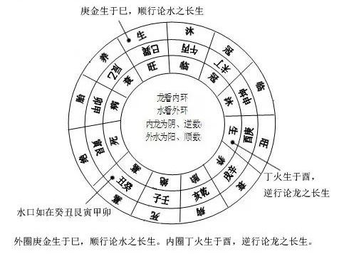 三合风水基础知识