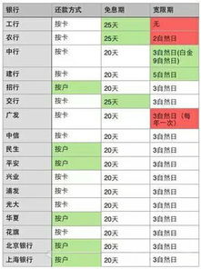 工商银行信用卡逾期十分钟算逾期吗 (信用卡还款逾期十几分钟)