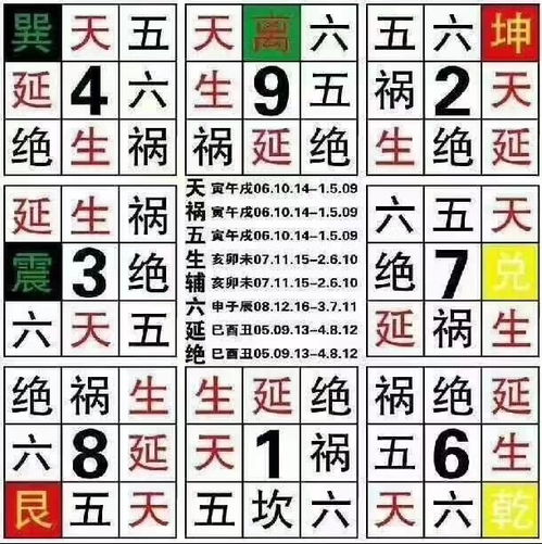 数字测试吉凶号码免费(测试号码吉凶最准确的除80,数字吉凶对照表)