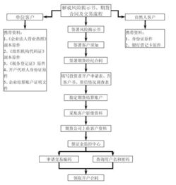 问下在廊坊做股票在哪里办开户.需要带什么手续和一般流程是什么？