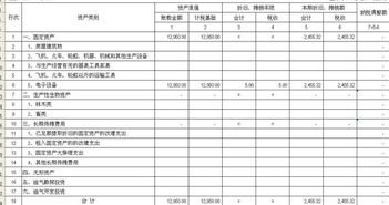 企业所得税年报，资产折旧、摊销纳税调整明细表如何填？