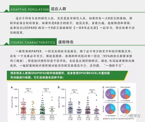 可能是目前业内最好的医学R语言可视化视频教材