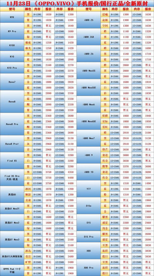 11月23日 品牌手机报价