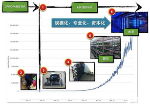 比特币利润哪里来、比特币挖矿挣钱是什么原理