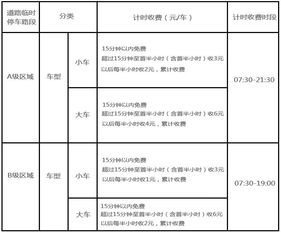 芜湖市政府停车场收费吗(芜湖停车场收费手续费标准)