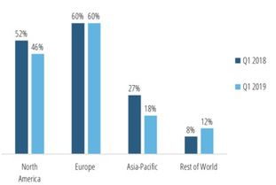 "；Private Investment， Public Equity (PIPE)"；代表什么？