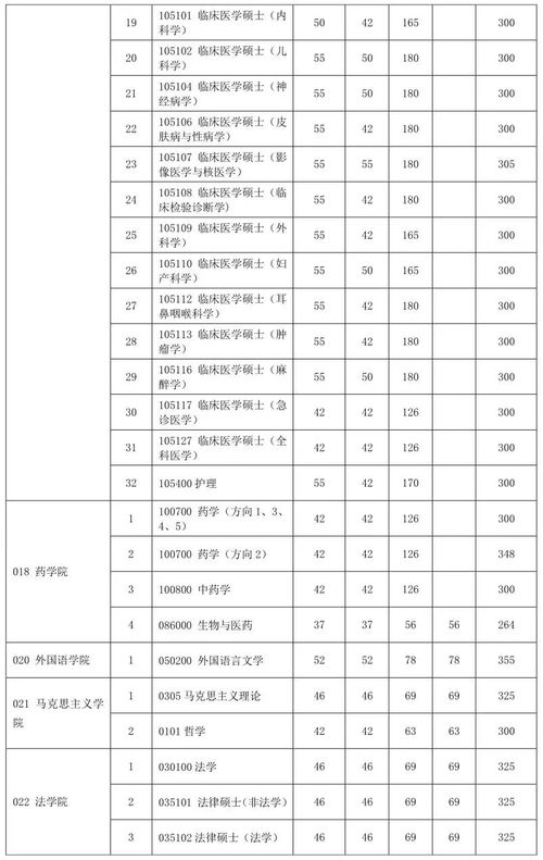 江苏大学克兰菲尔德研究生