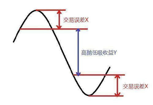 中国的股票只能做涨，外国的股票可以做跌的吗？