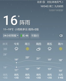 2016年10月4日,星期二,农历九月初四 早上好