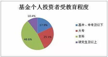 三个人投资15万一个人投资七万有多少股份