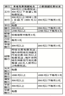 银行提醒信用卡分险交易信用卡为什么会提示风险交易异常应该怎么解除呢