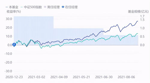 资金连续3日净申购，中证红利ETF（515080）年内份额增幅升至262%