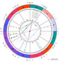 憧憬年 星星的情书2019年12星座综合年运势 上篇 2019年星象分析