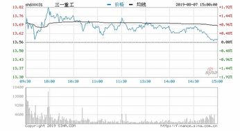 三一重工这股票现在可以入手不