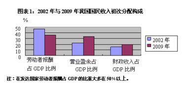 要不断改革收入分配体制.努力实现社会公平.初次分配和再分配都要处理好效率和公平的关系.再分配更加注重公平.据此完成问题.小题1 下列选项中具有缩小收入差距功能的再分配措施有 