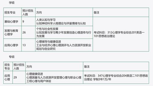 心理學好找工作嗎（心理學專業比較好的大學）