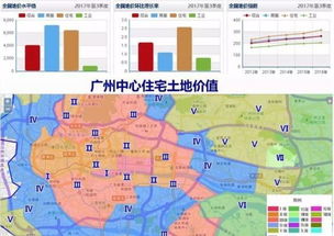 广州最新基准地价已出炉 去年住宅基准地价上涨33.86 